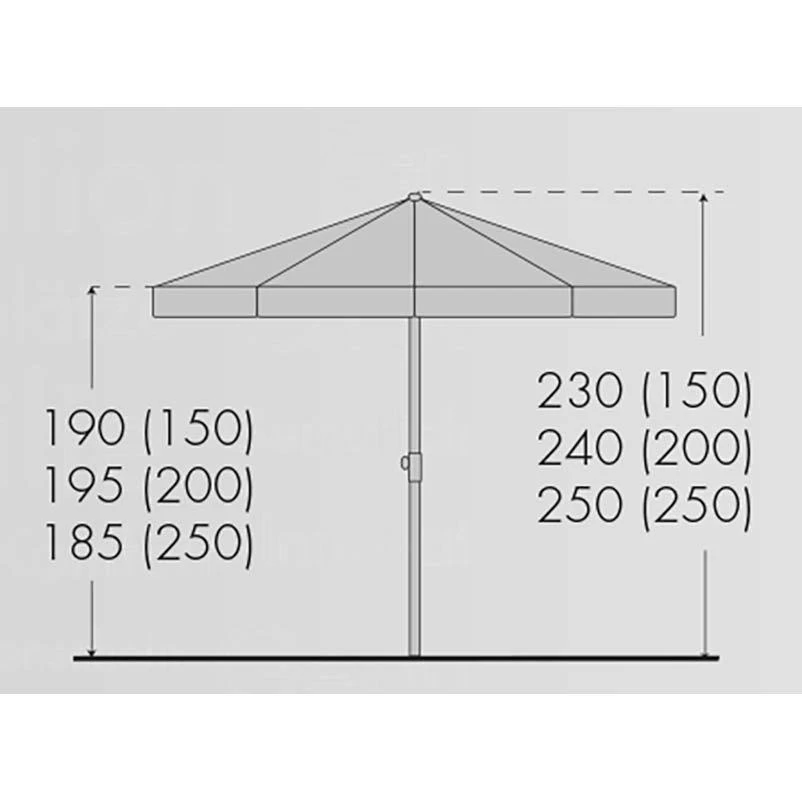 Doppler Sonnenschirm 'Sunline 250' Aus Stahl, Ø 250 Cm – Bild 3